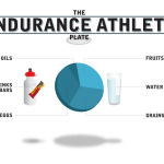 The-Ideal-Diet-For-An-Endurance-Athlete