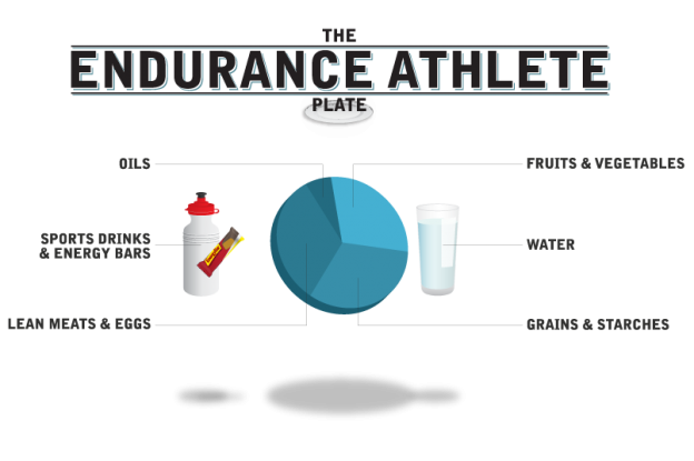 The Ideal Diet For An Endurance Athlete