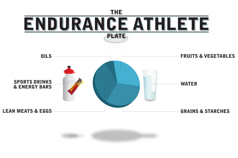 The-Ideal-Diet-For-An-Endurance-Athlete