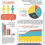 Obesity-In-America