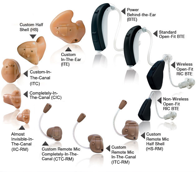 Hearing-Aids