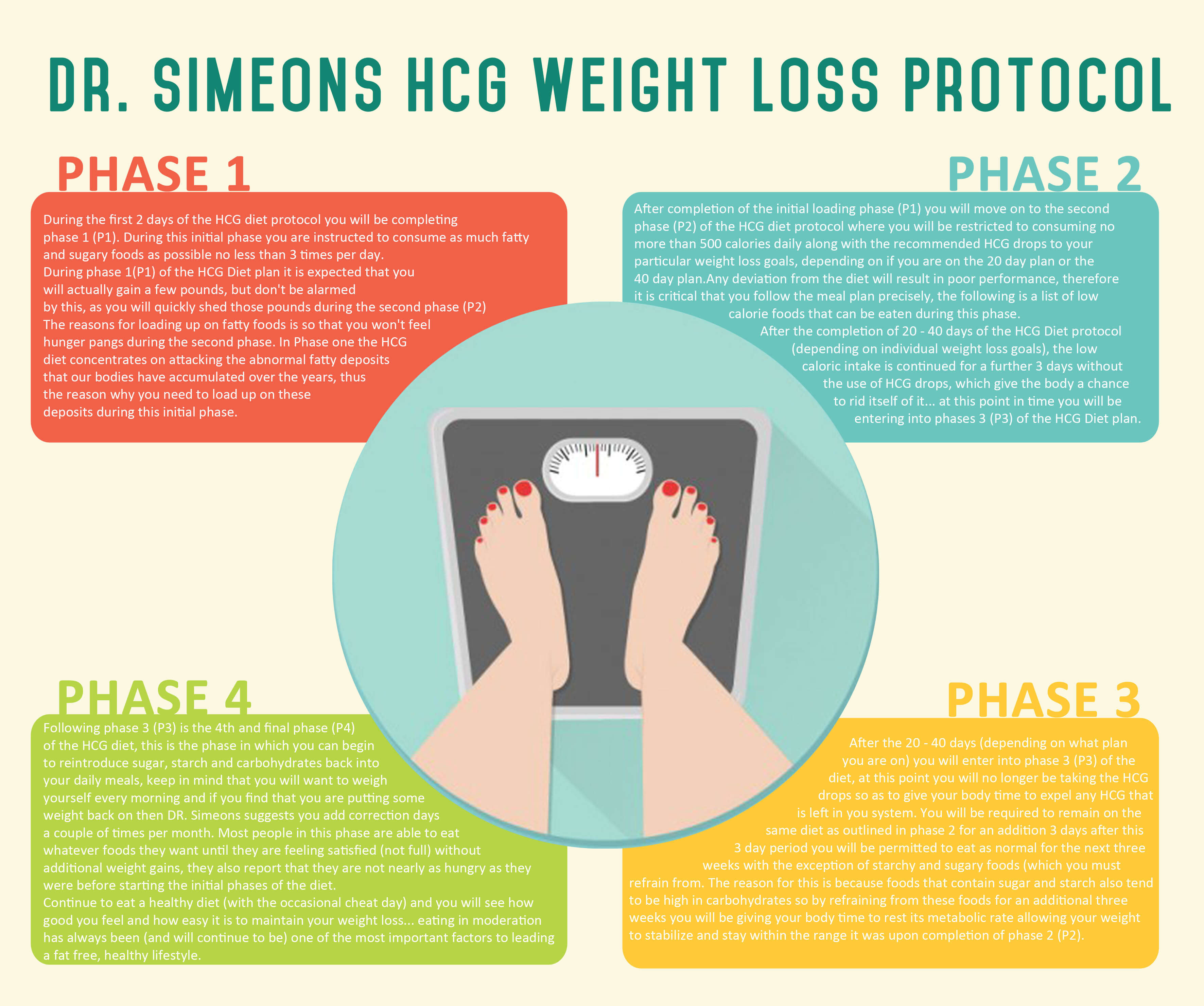 DrSimeonsHCGWeightLossProtocolinfographic