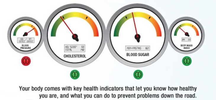 Indicator (1)