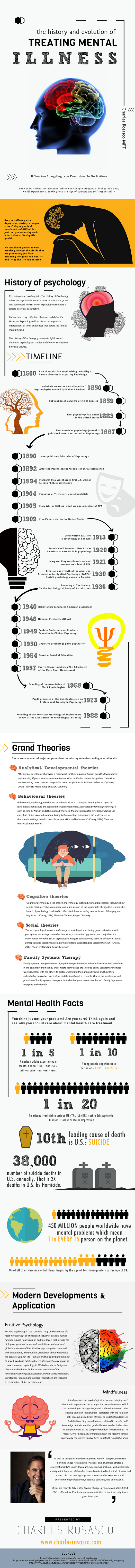 What’S The Difference Between A Psychologist, And A Psychotherapist
